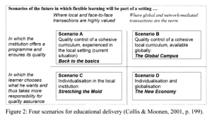 Collis Moonen 2001 4scenarios.png