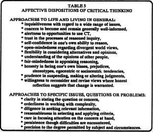 Facione 1990 Dispositions.png