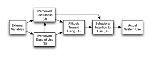 Technology Acceptance Model.png