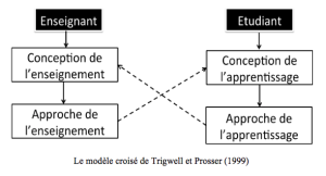 Trigwell Prosser et al 1999.png