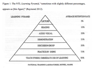 Learning Pyramid.png