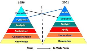 Taxonomie Anderson Krathwol 2001.jpg