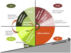 Roue de deming.png